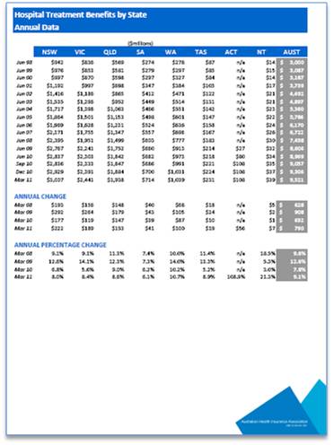 Hospital benefits by state mar 11