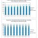 Hospital Benefits per episode June 2011 Hospital Benefits per episode June 2011