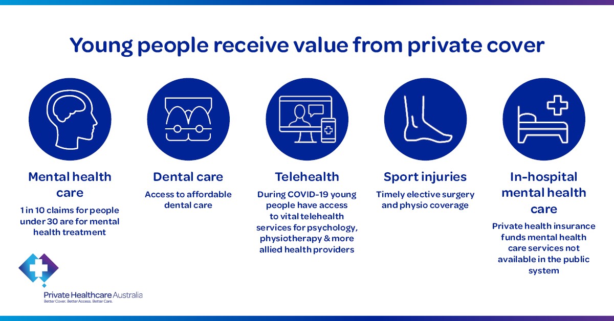 Private Health